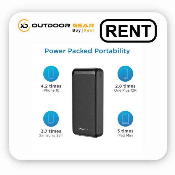 Rent 20000mAh Fast Charging Power Bank in Bangalore – Triple Output, Flight-Safe & Fast Charging